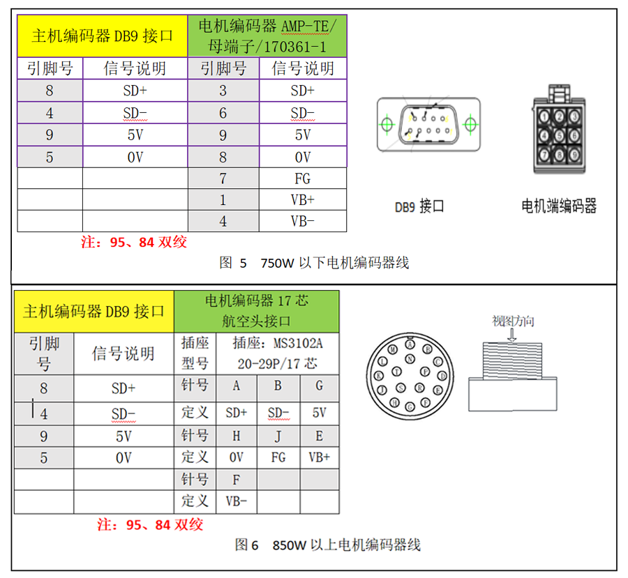 Z6尊龙·凯时(中国)官网登录入口