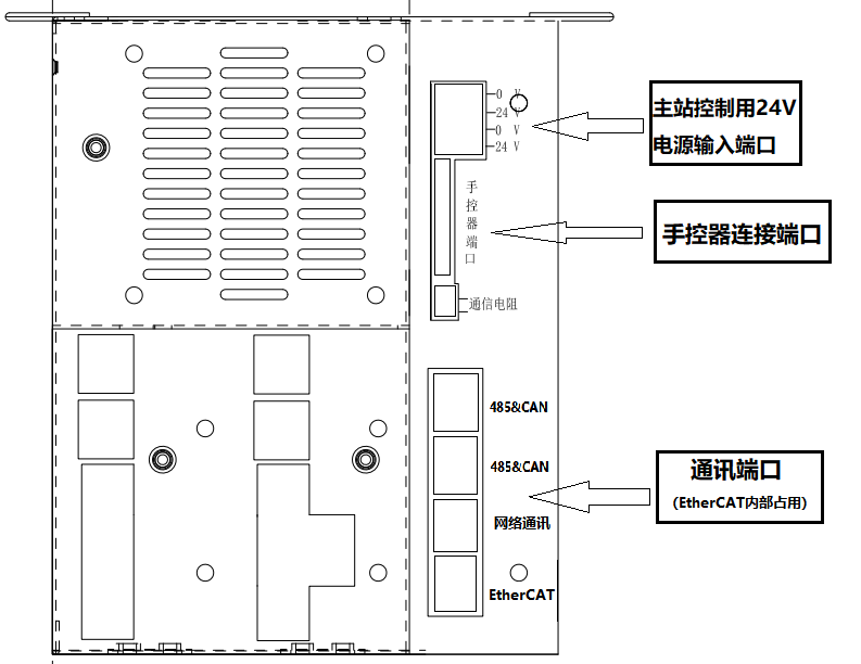 Z6尊龙·凯时(中国)官网登录入口