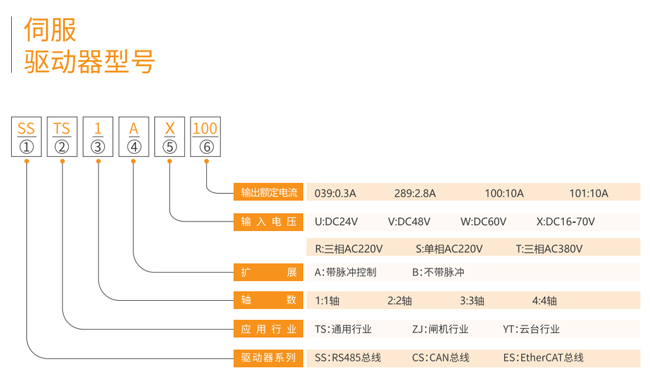 Z6尊龙·凯时(中国)官网登录入口