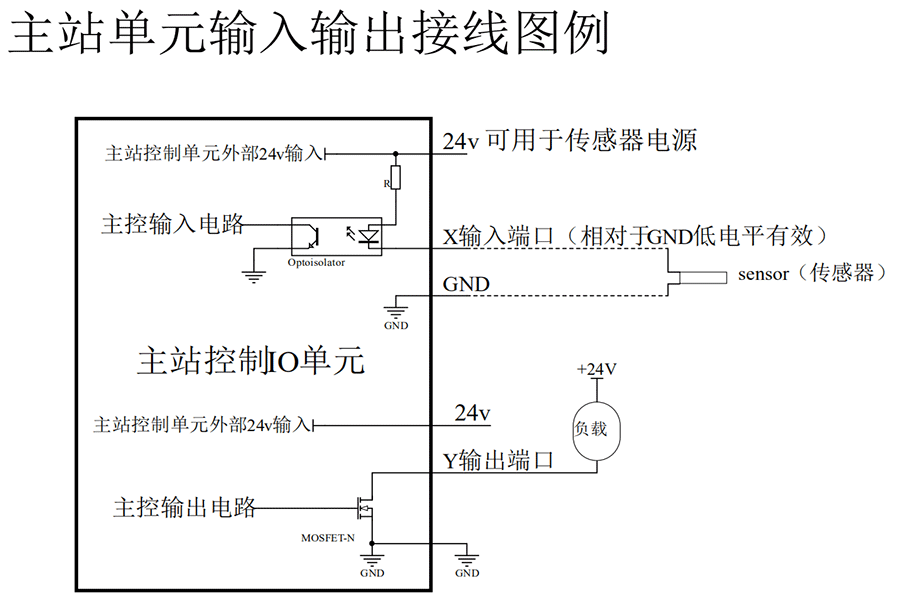 Z6尊龙·凯时(中国)官网登录入口