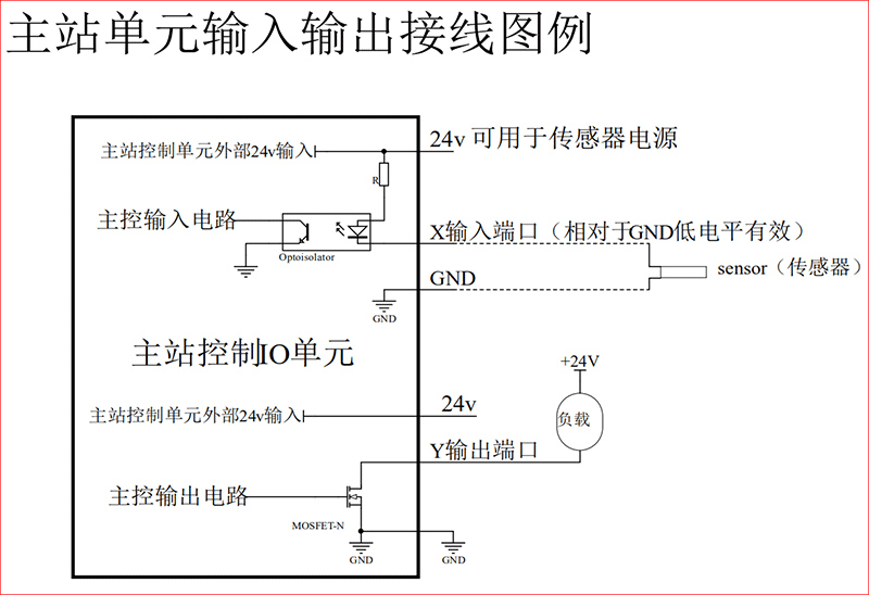 Z6尊龙·凯时(中国)官网登录入口