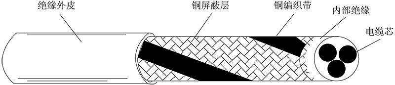 Z6尊龙·凯时(中国)官网登录入口