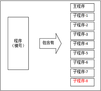 Z6尊龙·凯时(中国)官网登录入口