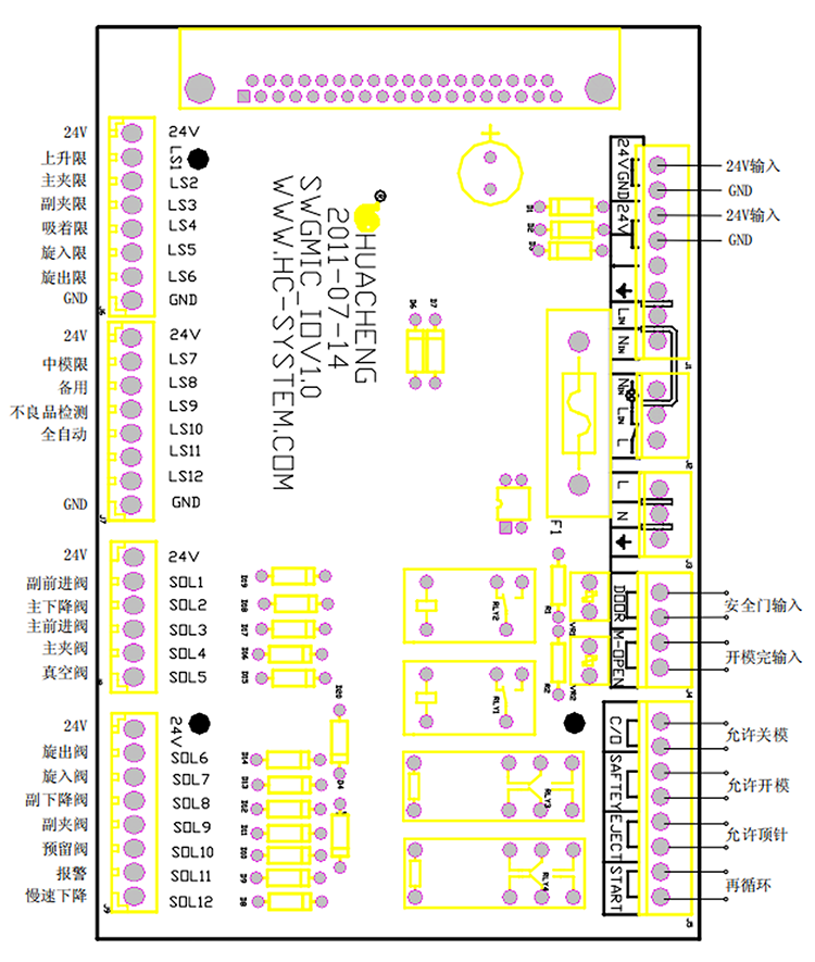 Z6尊龙·凯时(中国)官网登录入口
