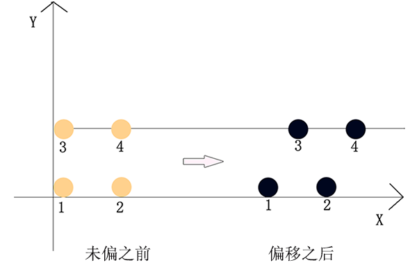Z6尊龙·凯时(中国)官网登录入口
