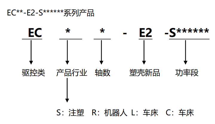 Z6尊龙·凯时(中国)官网登录入口
