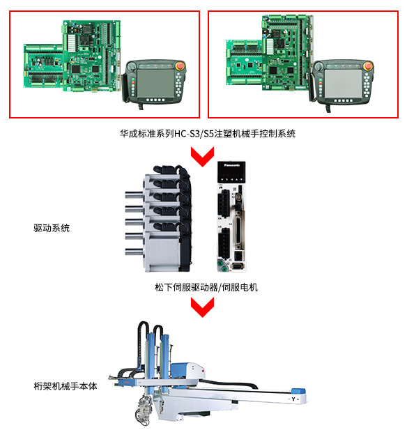 Z6尊龙·凯时(中国)官网登录入口