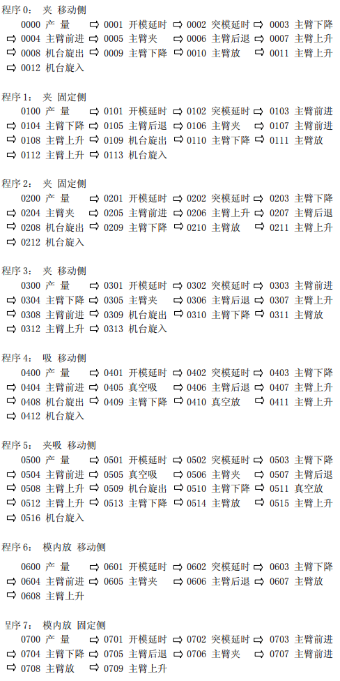 Z6尊龙·凯时(中国)官网登录入口