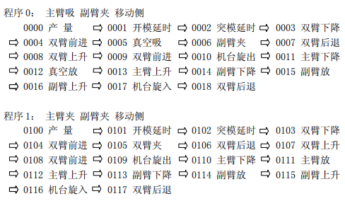 Z6尊龙·凯时(中国)官网登录入口