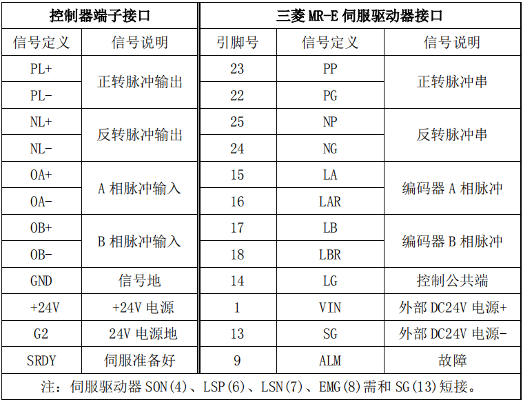 Z6尊龙·凯时(中国)官网登录入口