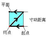 Z6尊龙·凯时(中国)官网登录入口