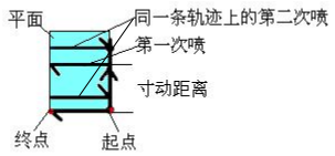 Z6尊龙·凯时(中国)官网登录入口
