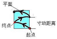 Z6尊龙·凯时(中国)官网登录入口