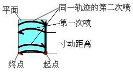 Z6尊龙·凯时(中国)官网登录入口
