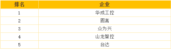 Z6尊龙·凯时(中国)官网登录入口