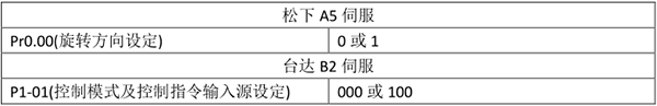 Z6尊龙·凯时(中国)官网登录入口