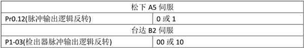 Z6尊龙·凯时(中国)官网登录入口