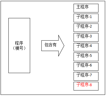 Z6尊龙·凯时(中国)官网登录入口