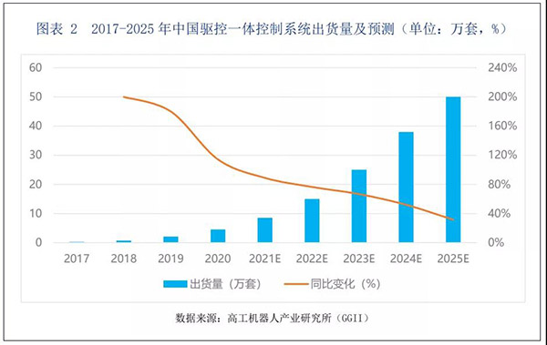 Z6尊龙·凯时(中国)官网登录入口