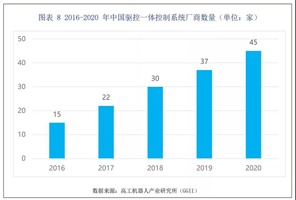 Z6尊龙·凯时(中国)官网登录入口