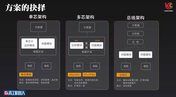 Z6尊龙·凯时(中国)官网登录入口