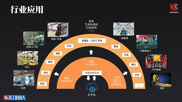 Z6尊龙·凯时(中国)官网登录入口