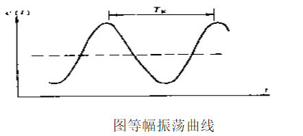 Z6尊龙·凯时(中国)官网登录入口