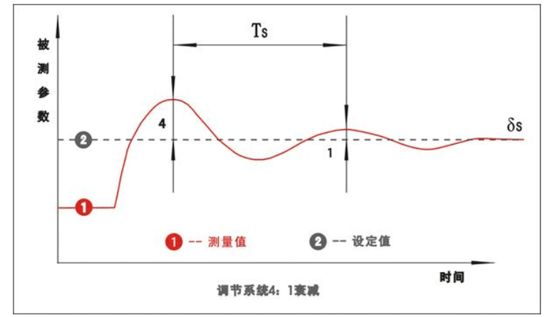 Z6尊龙·凯时(中国)官网登录入口