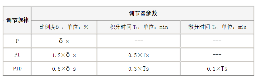 Z6尊龙·凯时(中国)官网登录入口