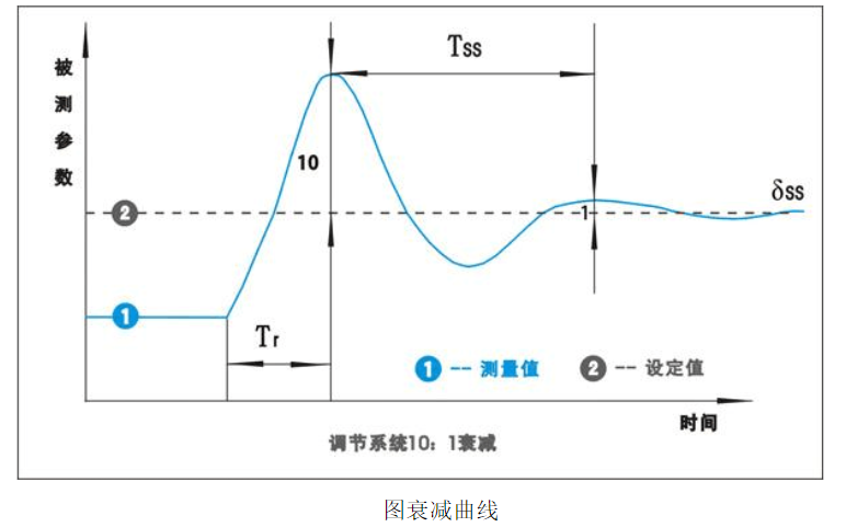 Z6尊龙·凯时(中国)官网登录入口