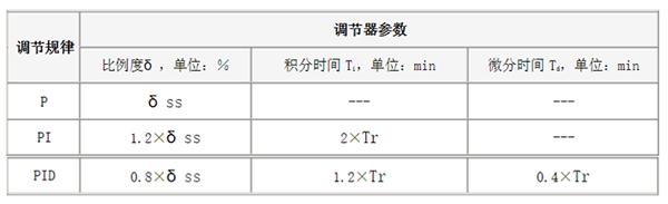 Z6尊龙·凯时(中国)官网登录入口