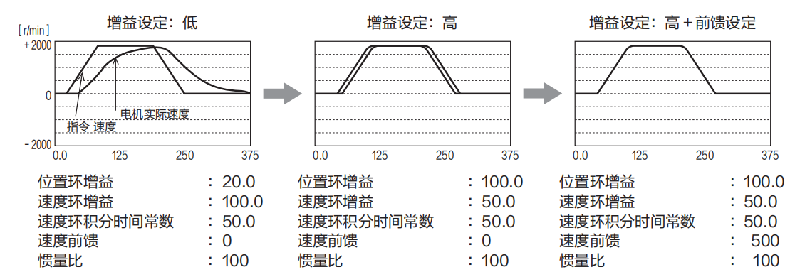 Z6尊龙·凯时(中国)官网登录入口