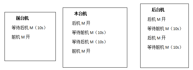 Z6尊龙·凯时(中国)官网登录入口