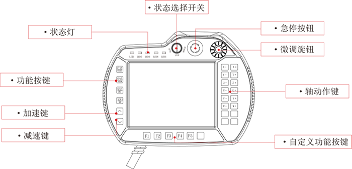Z6尊龙·凯时(中国)官网登录入口