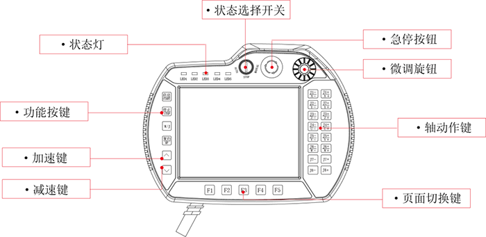 Z6尊龙·凯时(中国)官网登录入口