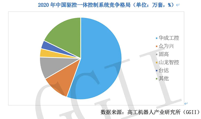 Z6尊龙·凯时(中国)官网登录入口