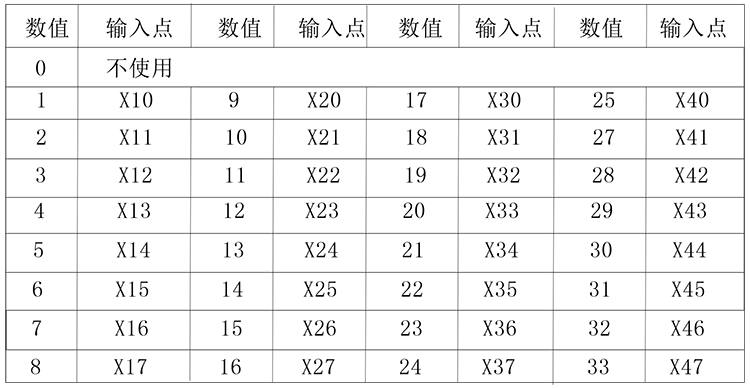 Z6尊龙·凯时(中国)官网登录入口