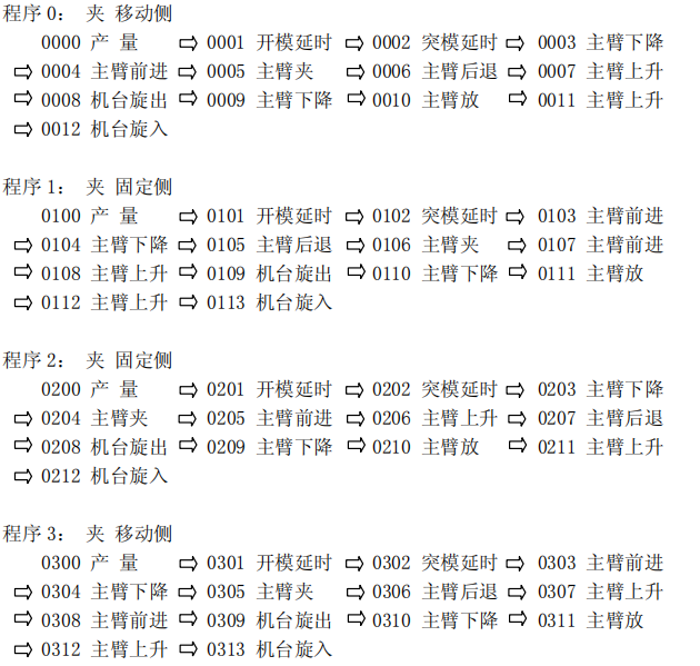 Z6尊龙·凯时(中国)官网登录入口