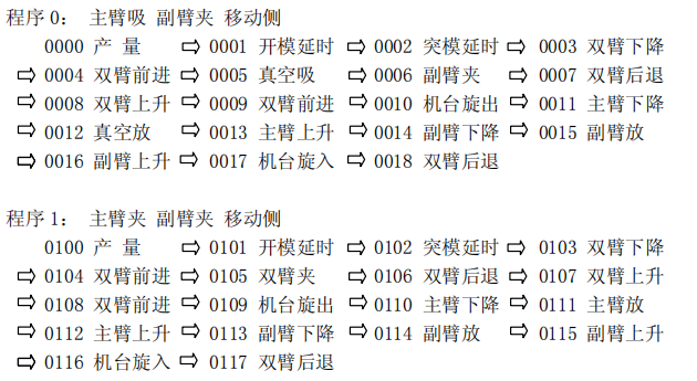 Z6尊龙·凯时(中国)官网登录入口
