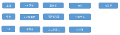 Z6尊龙·凯时(中国)官网登录入口