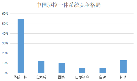 Z6尊龙·凯时(中国)官网登录入口