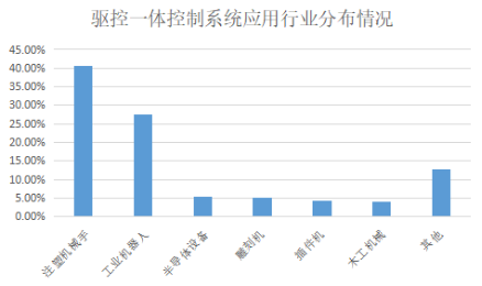 Z6尊龙·凯时(中国)官网登录入口