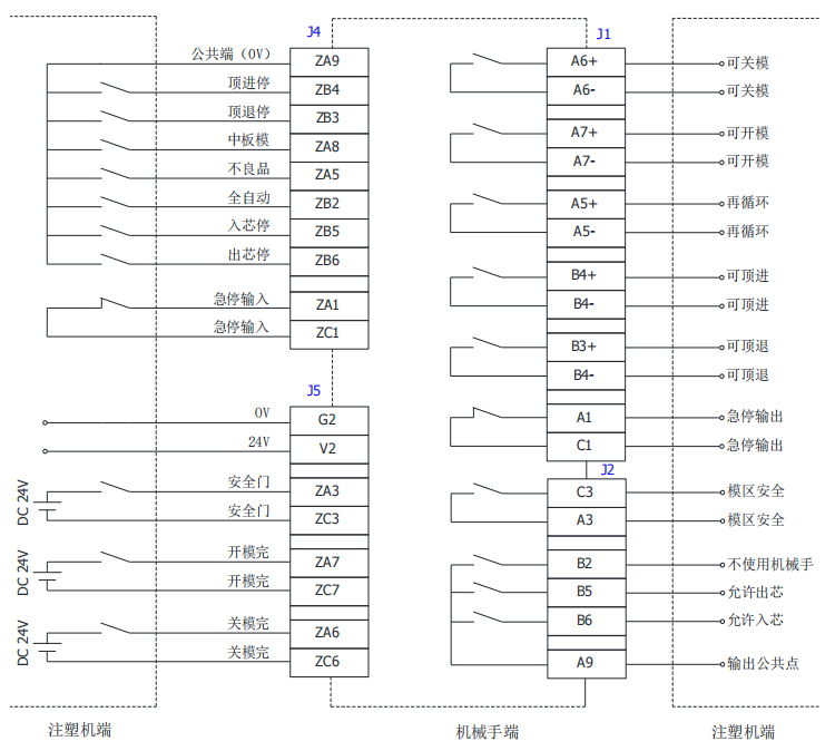 Z6尊龙·凯时(中国)官网登录入口