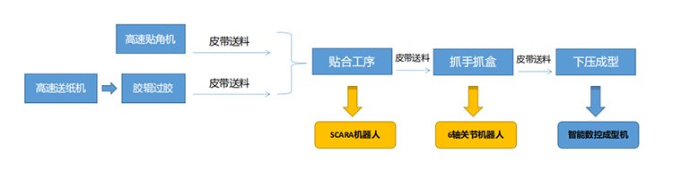 Z6尊龙·凯时(中国)官网登录入口