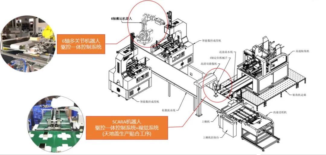 Z6尊龙·凯时(中国)官网登录入口