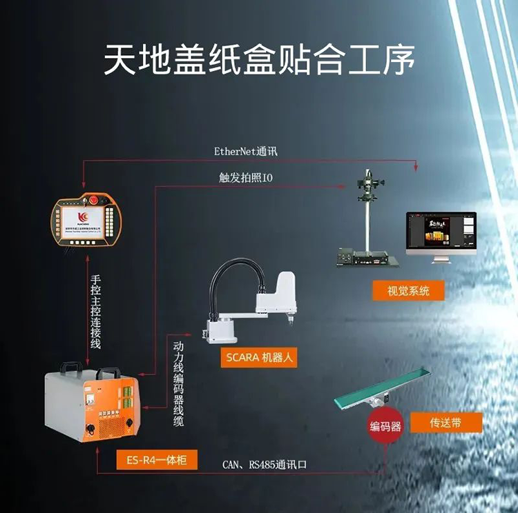 Z6尊龙·凯时(中国)官网登录入口