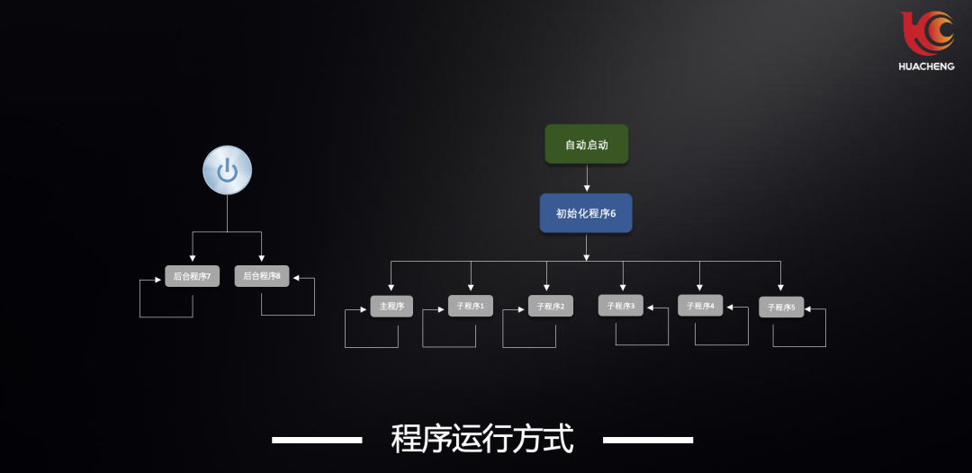 Z6尊龙·凯时(中国)官网登录入口