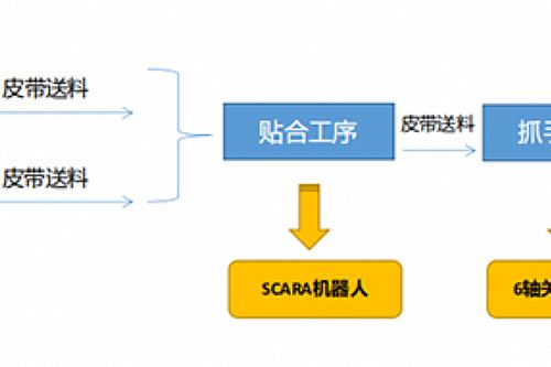 Z6尊龙·凯时(中国)官网登录入口